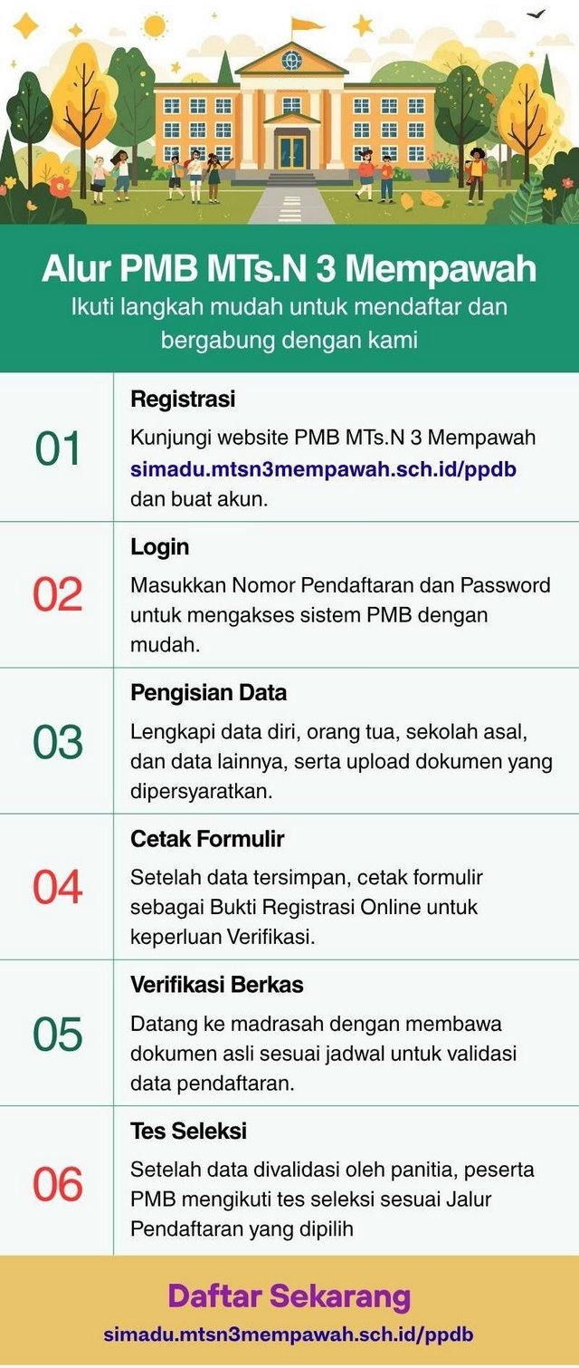 Alur PPDB